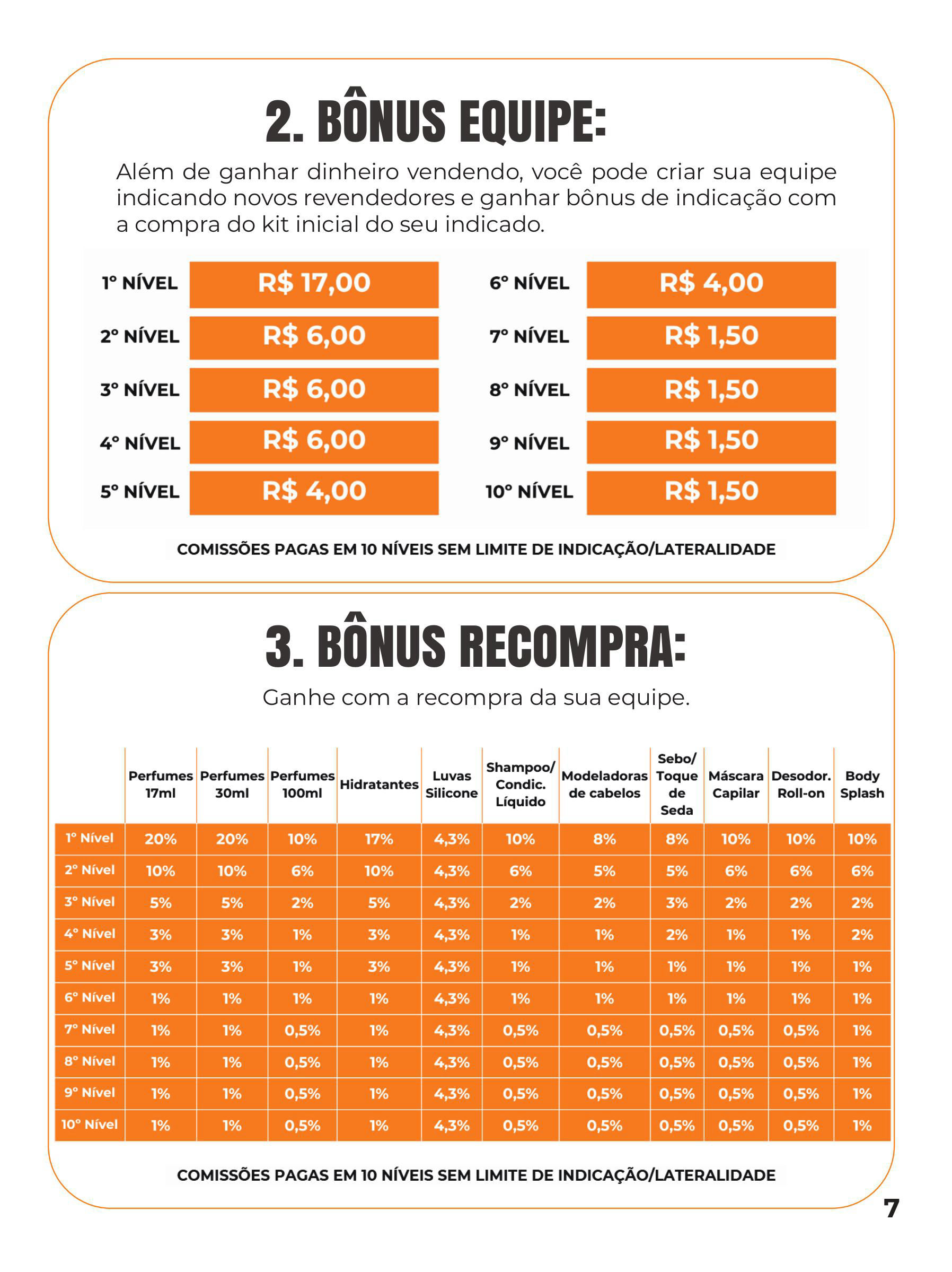 Amei Cosméticos Bonus de Equipe e Bonus Recompra