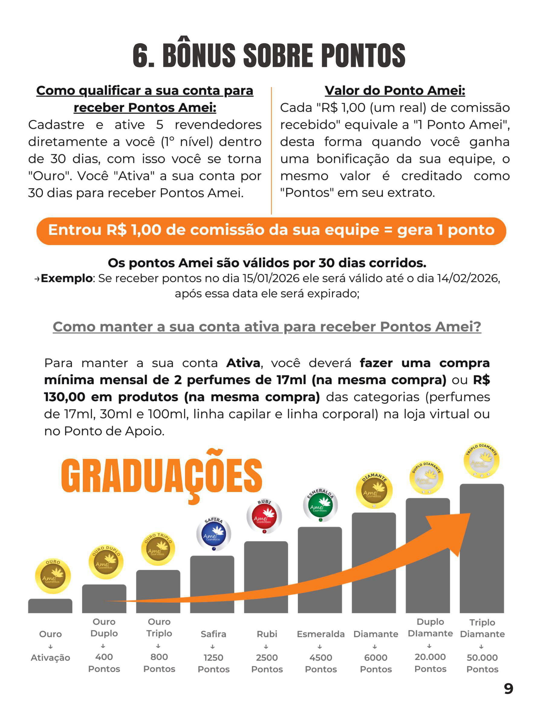Amei Cosméticos Bônus Sobre Pontos