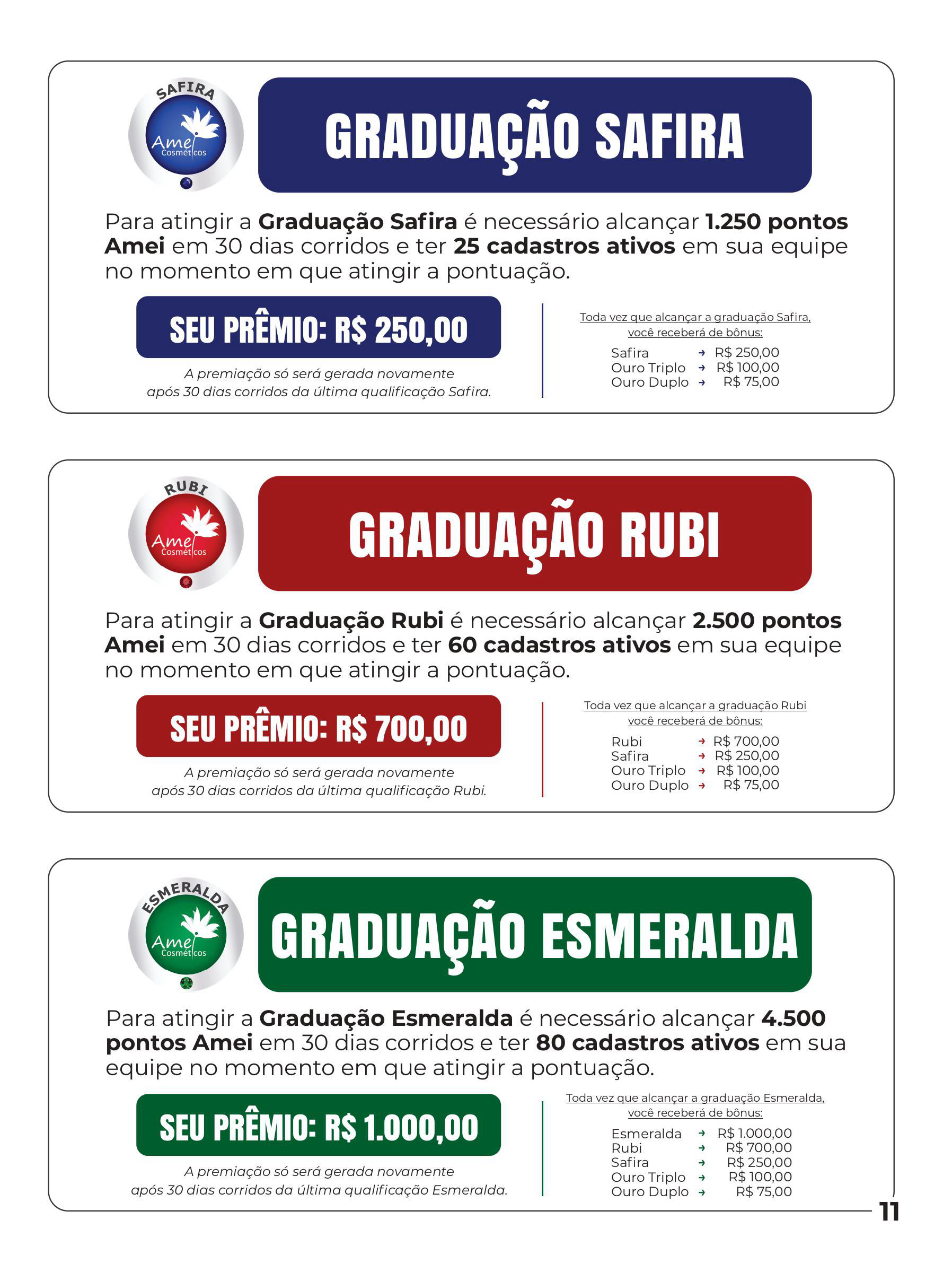 Amei Cosméticos Graduação Safira - Rubi -Esmeralda